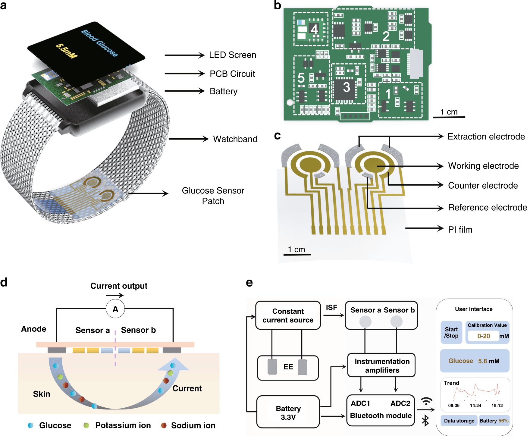 Concept image of a non-invasive glucose monitoring device